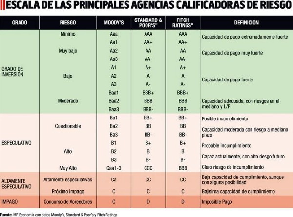 Calificaci&oacute;n de riesgo soberano: Un repaso por los principales componentes en pandemia